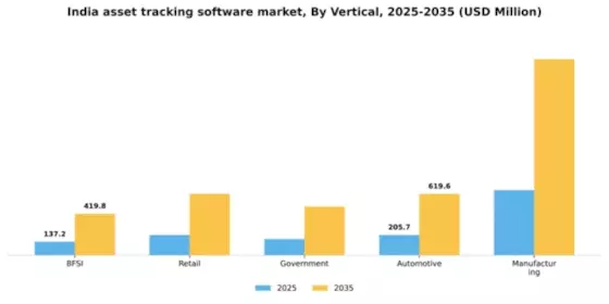India Asset Tracking Software Market Segment Image 3