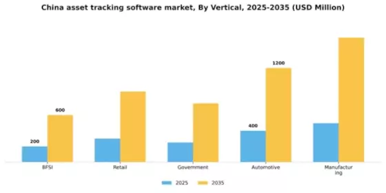 China Asset Tracking Software Market Segment Image 3