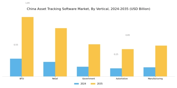 China Asset Tracking Software Market Segment Image 3