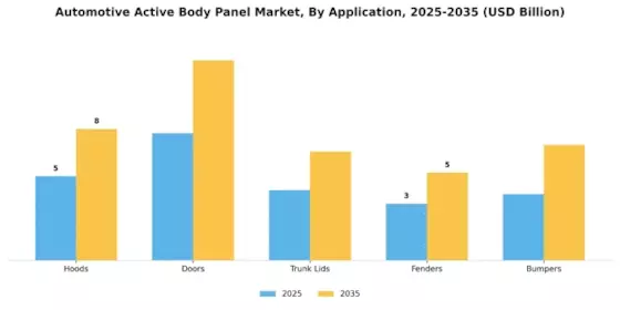 Automotive Active Body Panel Market Segment Image 0