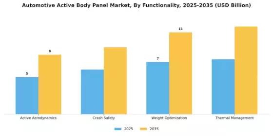 Automotive Active Body Panel Market Segment Image 1