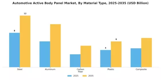 Automotive Active Body Panel Market Segment Image 2
