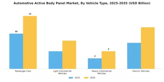 Automotive Active Body Panel Market Segment Image 3