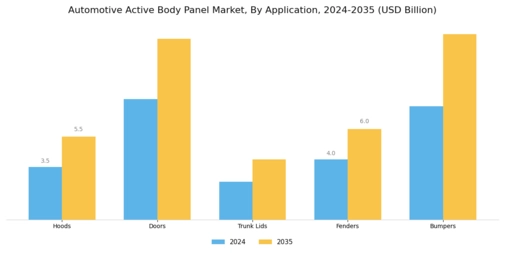 Automotive Active Body Panel Market Segment Image 0