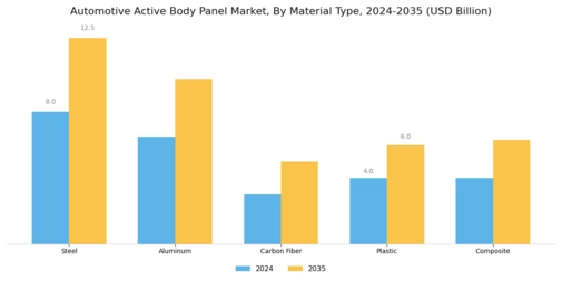 Automotive Active Body Panel Market Segment Image 1