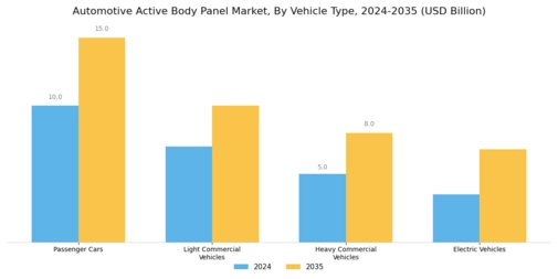 Automotive Active Body Panel Market Segment Image 2