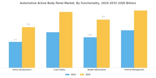 Automotive Active Body Panel Market Segment Image 3
