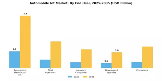 South America Automobile Iot Market Segment Image 3