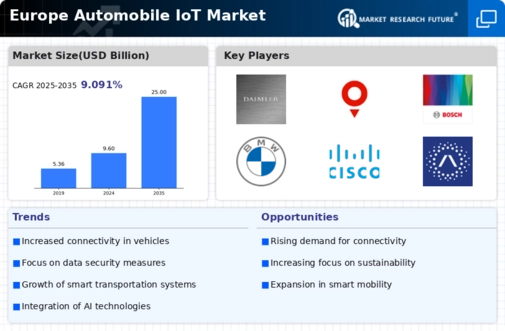 Europe Automobile Iot Market Infographic