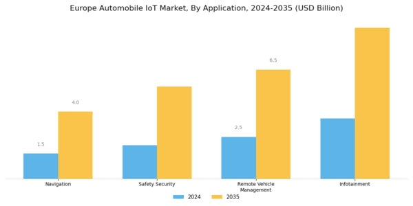 Europe Automobile Iot Market Segment Image 1