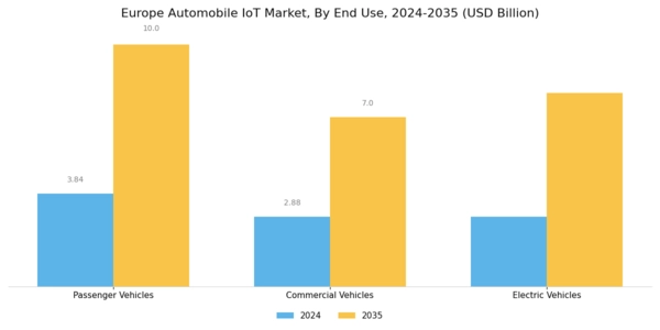 Europe Automobile Iot Market Segment Image 2