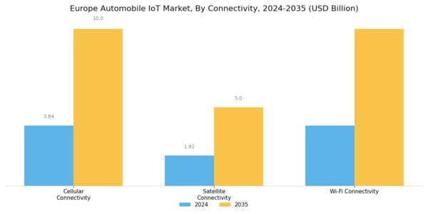 Europe Automobile Iot Market Segment Image 3