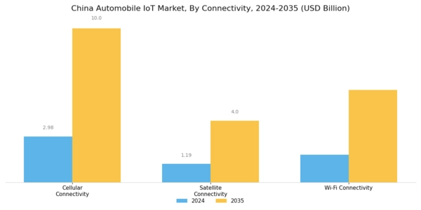 China Automobile Iot Market Segment Image 3