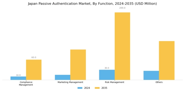 Japan Passive Authentication Market Segment Image 1