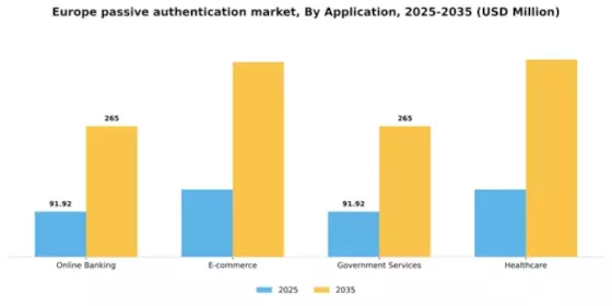 Europe Passive Authentication Market Segment Image 0