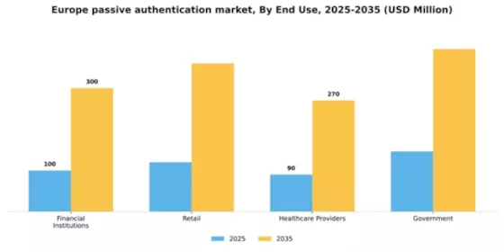Europe Passive Authentication Market Segment Image 2
