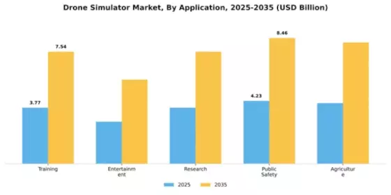 Drone Simulator Market Segment Image 0