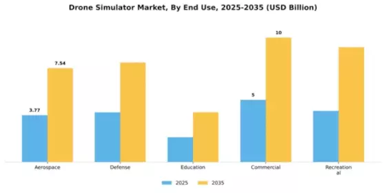 Drone Simulator Market Segment Image 1