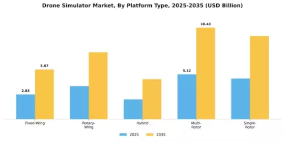 Drone Simulator Market Segment Image 2