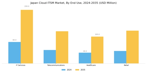 Japan Cloud Itsm Market Segment Image 3