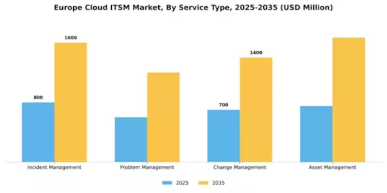 Europe Cloud Itsm Market Segment Image 3