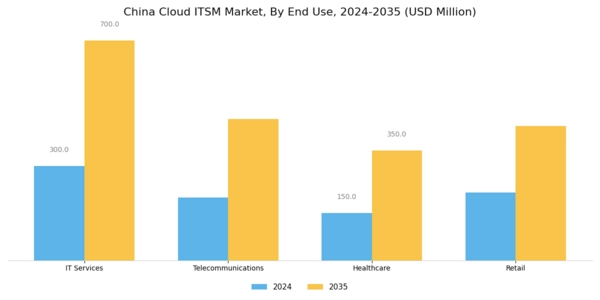 China Cloud Itsm Market Segment Image 3