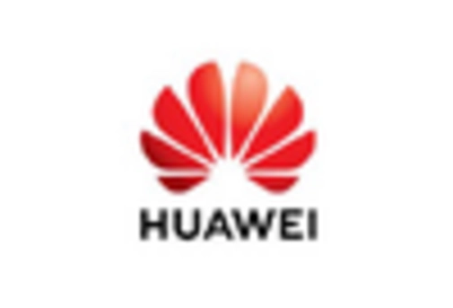 China Cloud Itsm Market key player