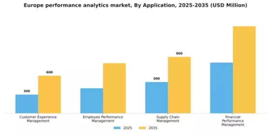 Europe Performance Analytics Market Segment Image 0