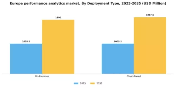 Europe Performance Analytics Market Segment Image 2