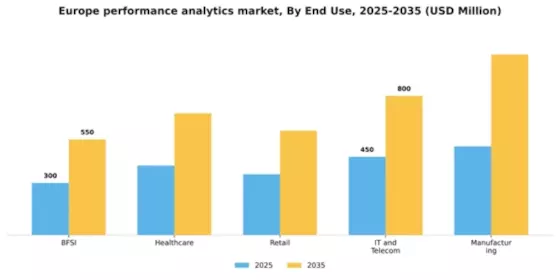 Europe Performance Analytics Market Segment Image 3