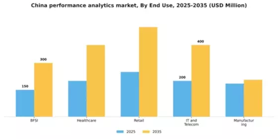 China Performance Analytics Market Segment Image 3