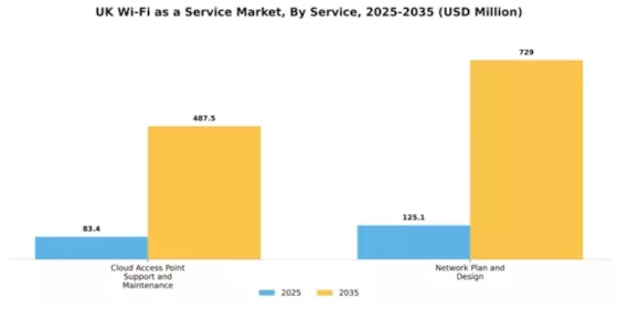 UK Wi Fi As A Service Market Segment Image 2
