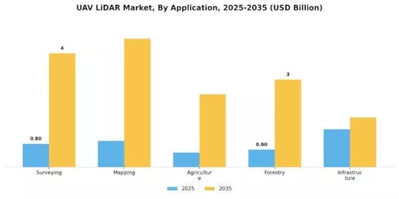 UAV LiDAR Market Segment Image 0