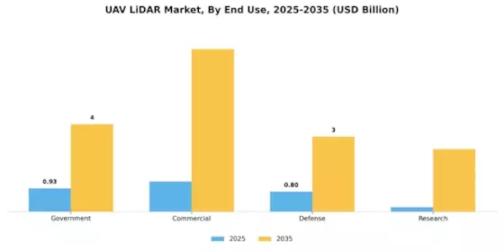UAV LiDAR Market Segment Image 1