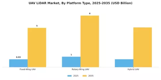 UAV LiDAR Market Segment Image 2