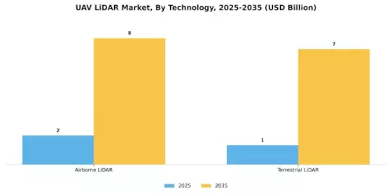 UAV LiDAR Market Segment Image 3