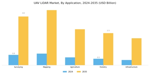 UAV LiDAR Market Segment Image 0