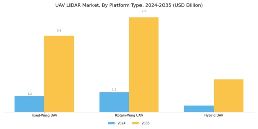 UAV LiDAR Market Segment Image 1