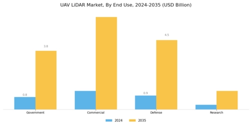 UAV LiDAR Market Segment Image 2