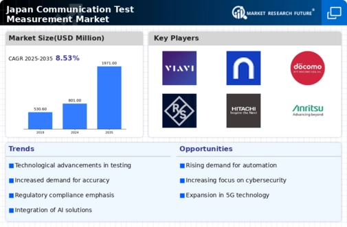 Japan Communication Test Measurement Market Infographic
