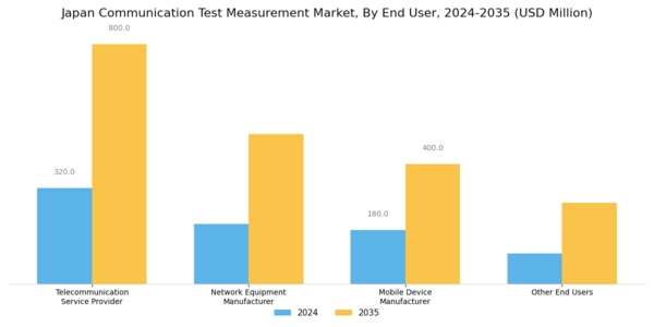 Japan Communication Test Measurement Market Segment Image 3