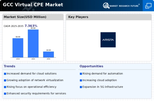 GCC Virtual cpe Market Infographic
