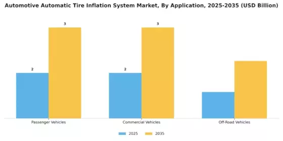 Automotive Automatic Tire Inflation System Market Segment Image 0