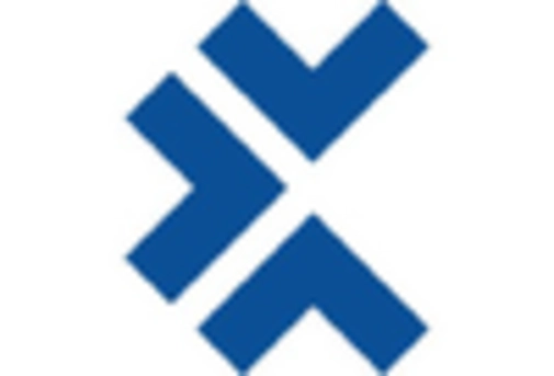 China Crowdsourced Testing Market key player