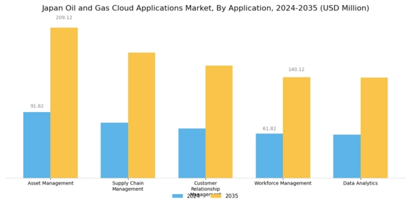 Japan Oil Gas Cloud Applications Market Segment Image 0