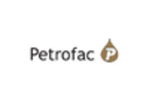 India Oil Gas Cloud Applications Market key player