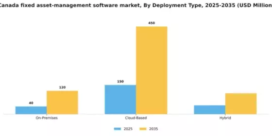 Canada Fixed Asset Management Software Market Segment Image 0