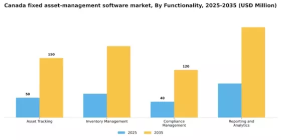 Canada Fixed Asset Management Software Market Segment Image 2