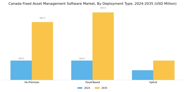 Canada Fixed Asset Management Software Market Segment Image 0