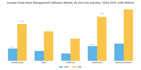 Canada Fixed Asset Management Software Market Segment Image 1